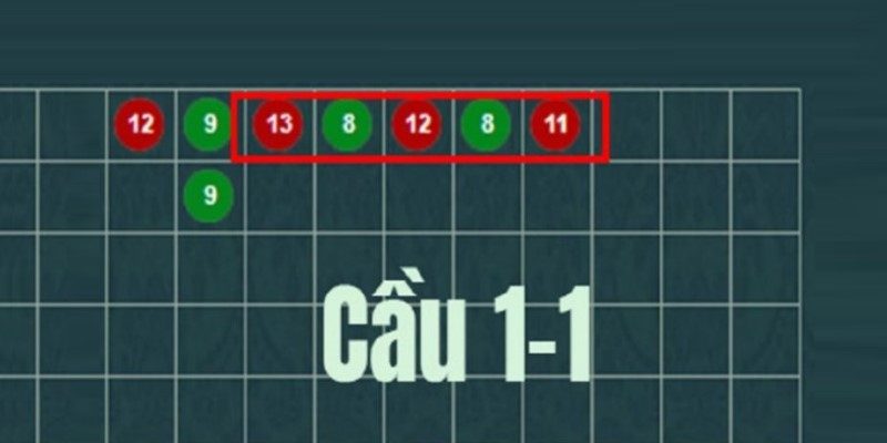 Cách bắt cầu Tài Xỉu với nhịp 1 – 1