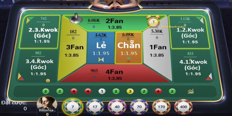 Cách chơi fantan hay ưu tiên chọn bàn cược nhỏ